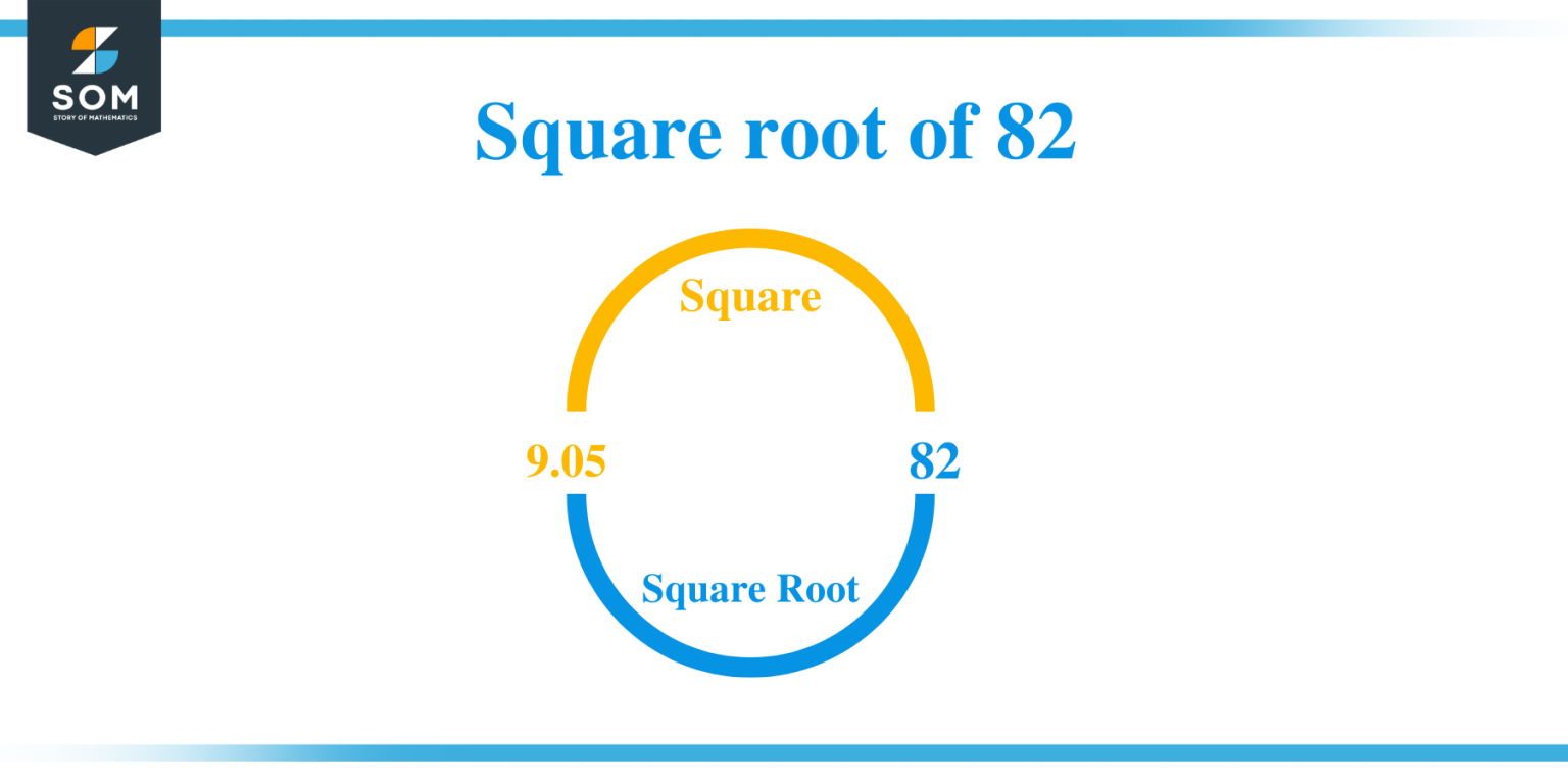 square-root-of-82-solution-with-free-steps