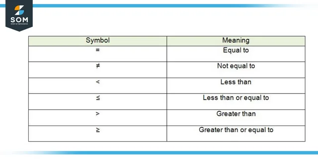 Symbols used in a sentence