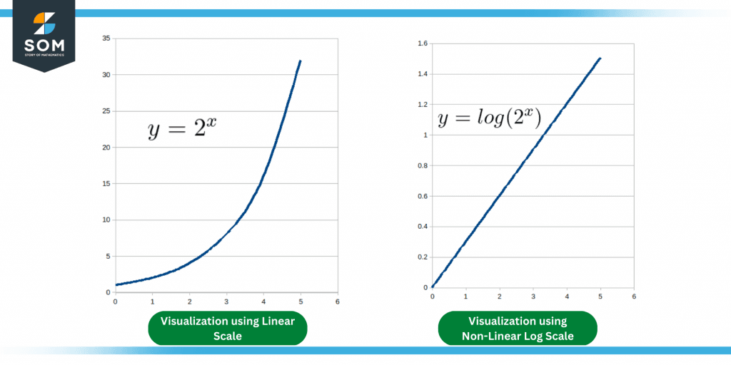 Nonlinear Equation | Definition & Meaning