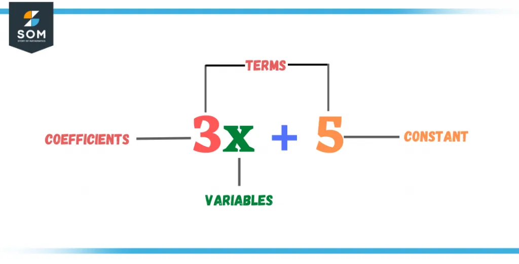 algebraic expression