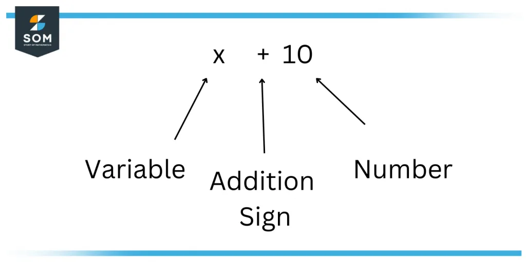 concept binomial