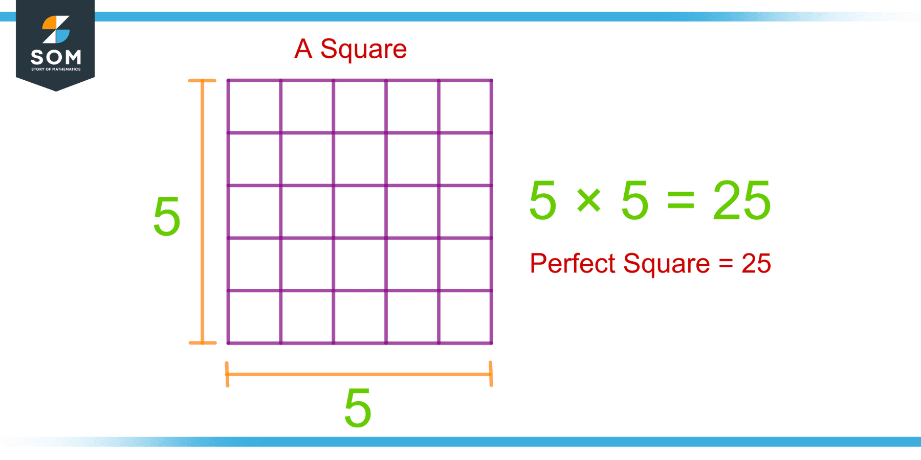 Perfect Square | Definition & Meaning