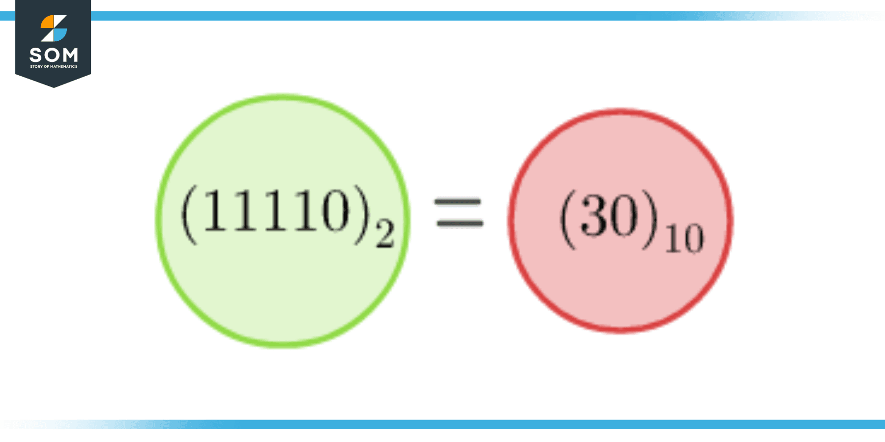 base-numbers-definition-meaning