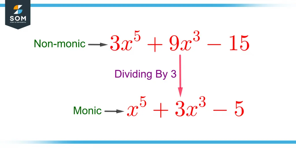 conversion of a non monic polynomial into a monic polynomial