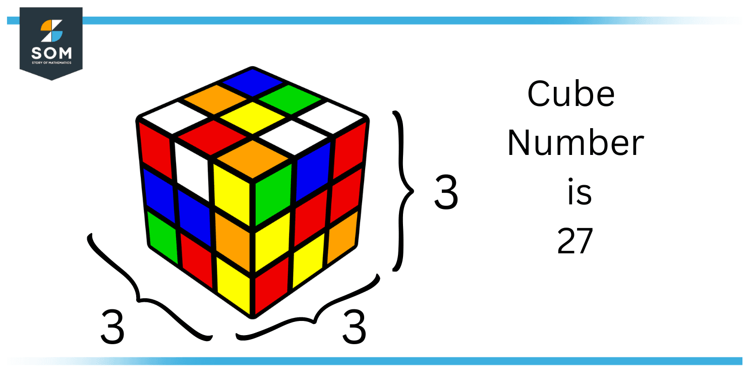 cube-number-definition-meaning