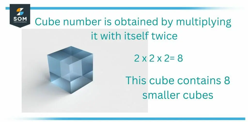 cube small cubes