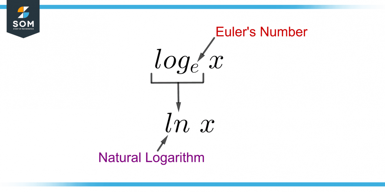 Natural Logarithm Definition & Meaning