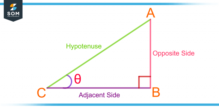 Opposite Side Definition And Meaning 4391