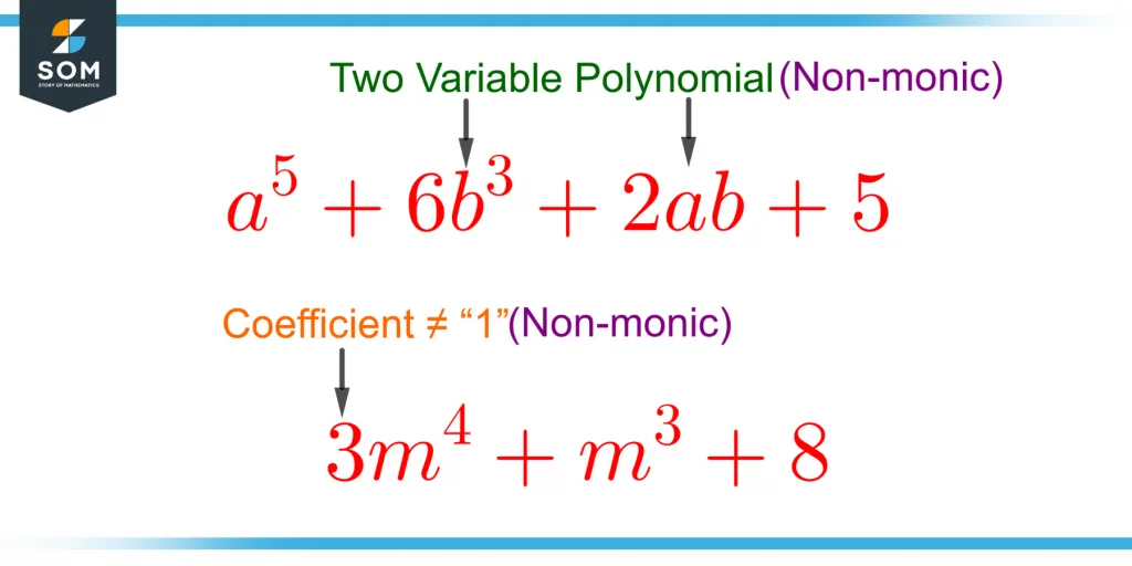 demonstration of two non monic polynomials