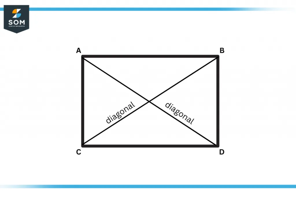 diagonal of a rectangle