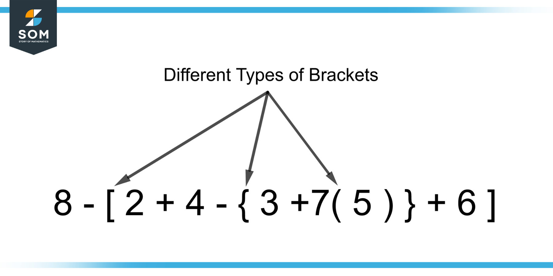 Brackets in Math  Types of Brackets
