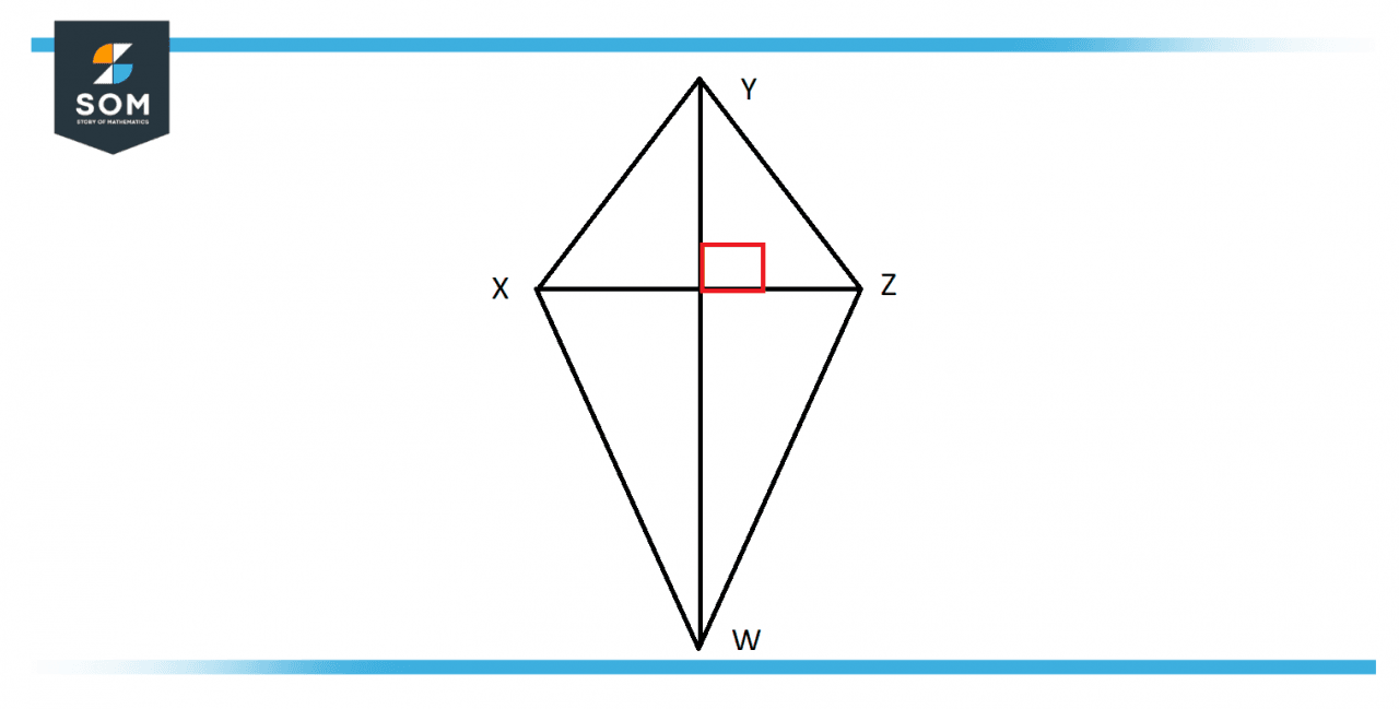 Kite | Definition & Meaning