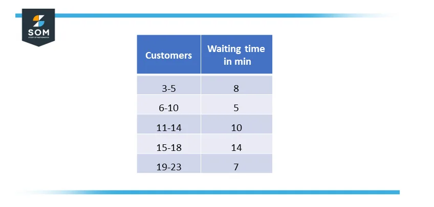 examples tabular data