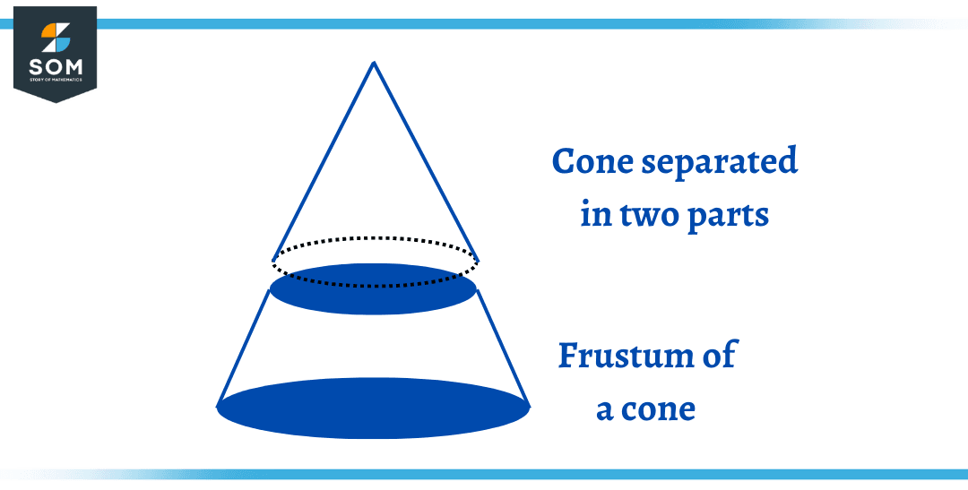 Oblique Cone Definition & Meaning