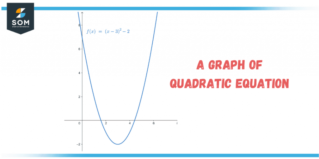 Quadratic | Definition & Meaning