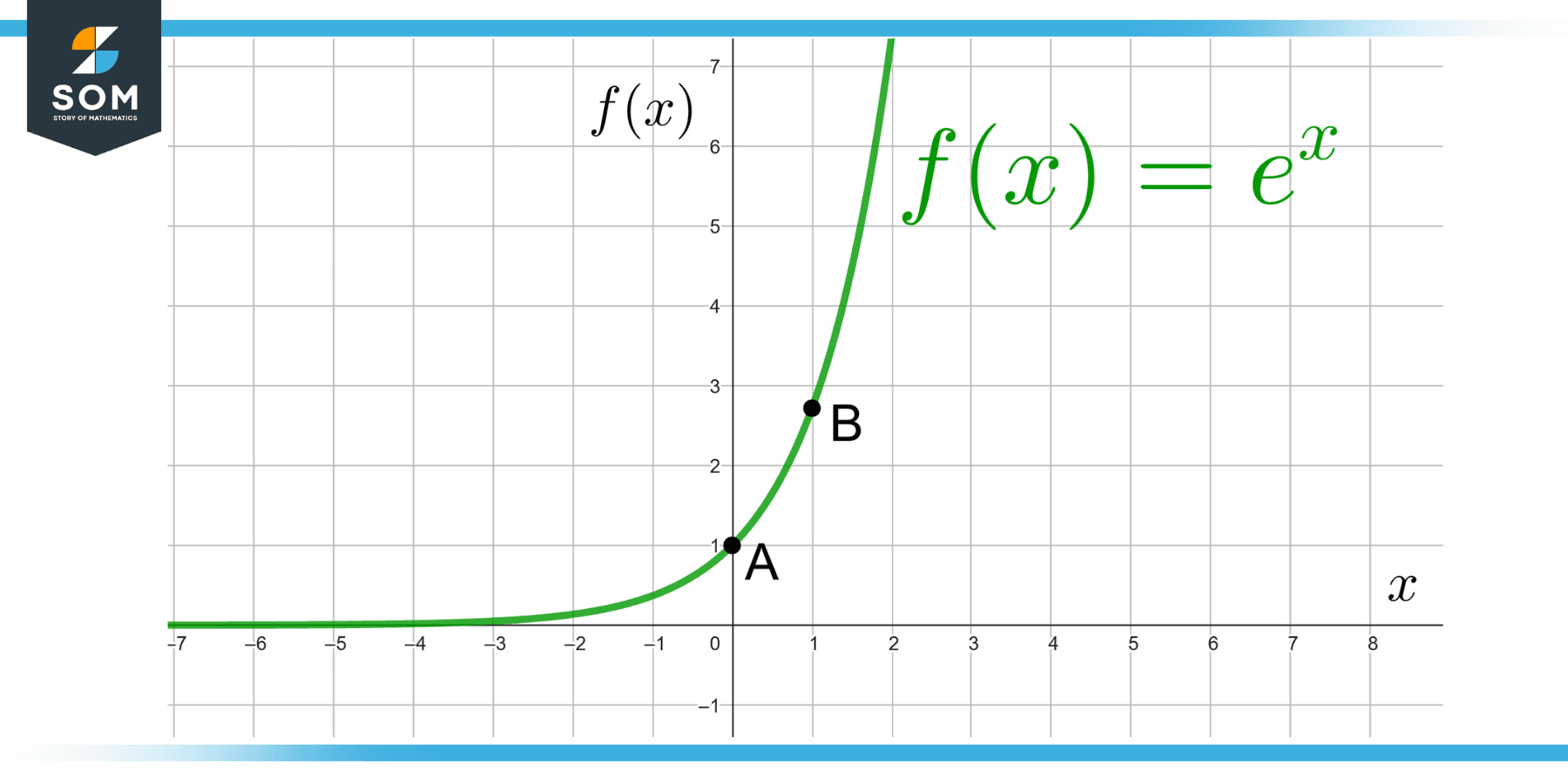 Natural Logarithm | Definition & Meaning