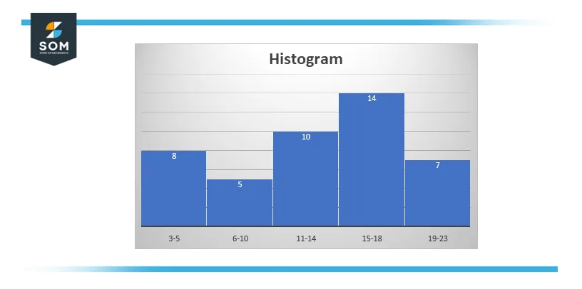 histogram solving