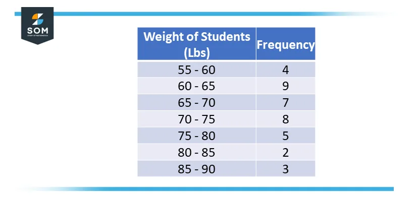 histogram tabular data