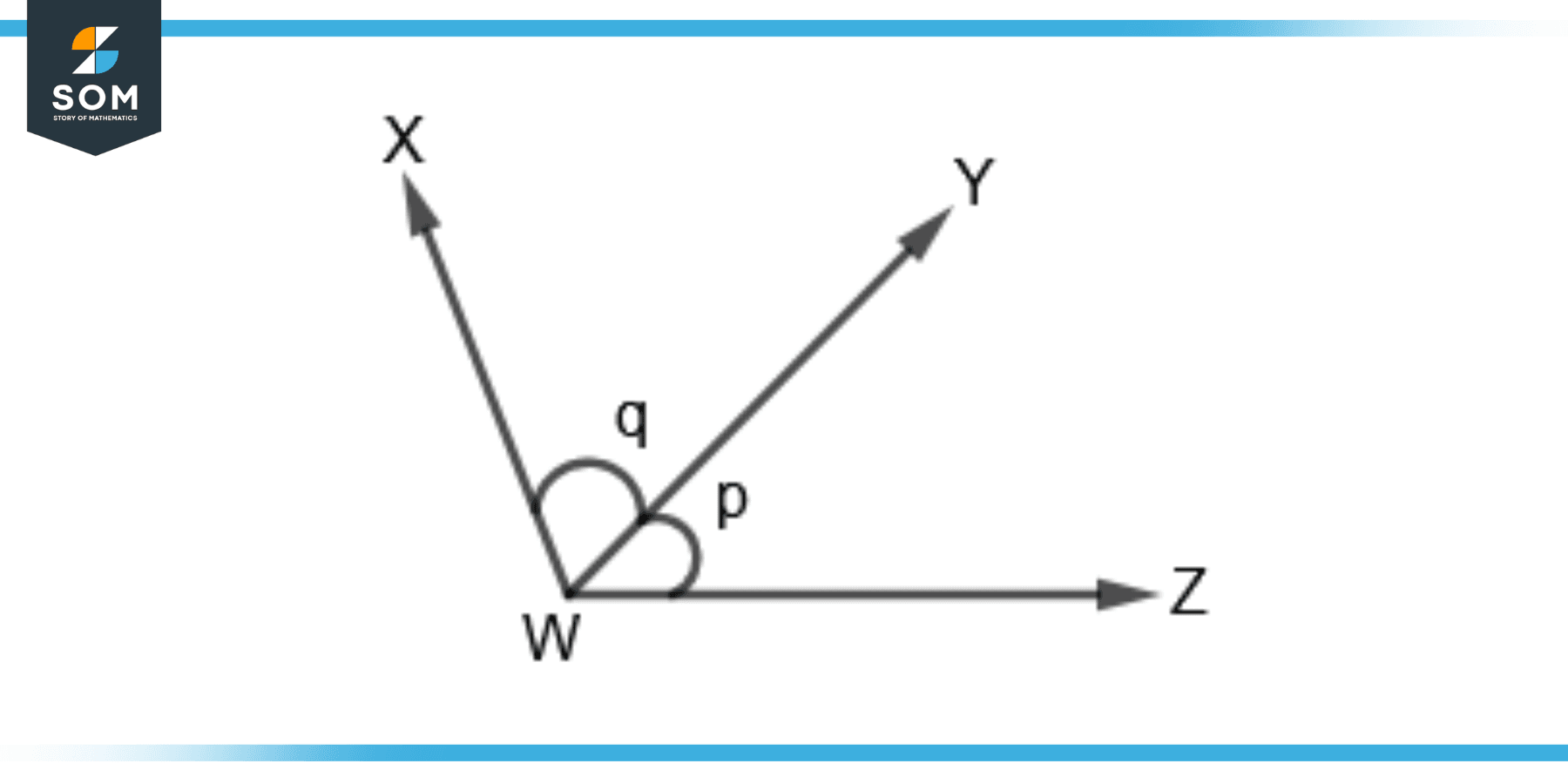 Adjacent | Definition & Meaning