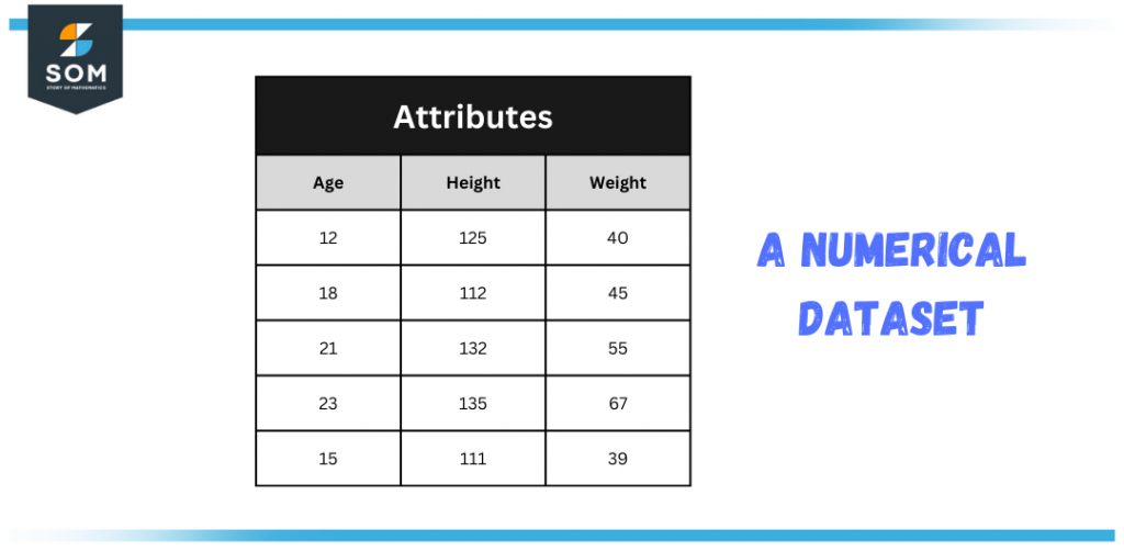 numerical data set e1671958633303