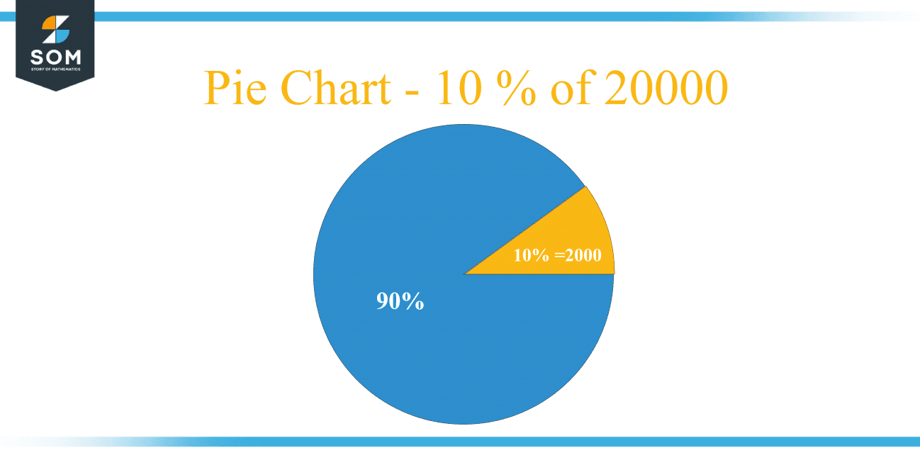 20000 ka 2 percentage