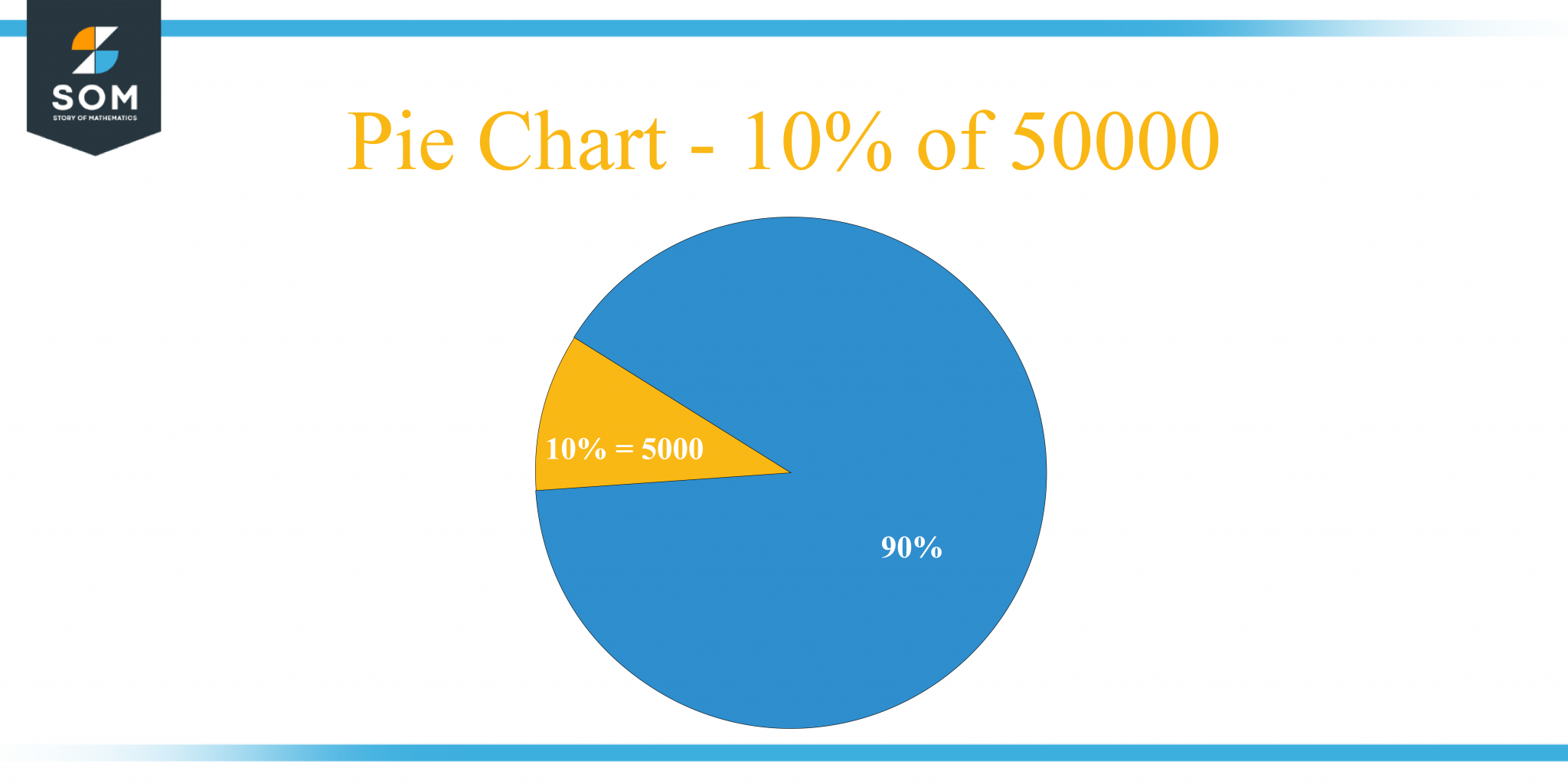 What Is 10 Percent Of 50000 Solution With Free Steps   Pie Chart 10 Percent Of 50000 2048x1024 