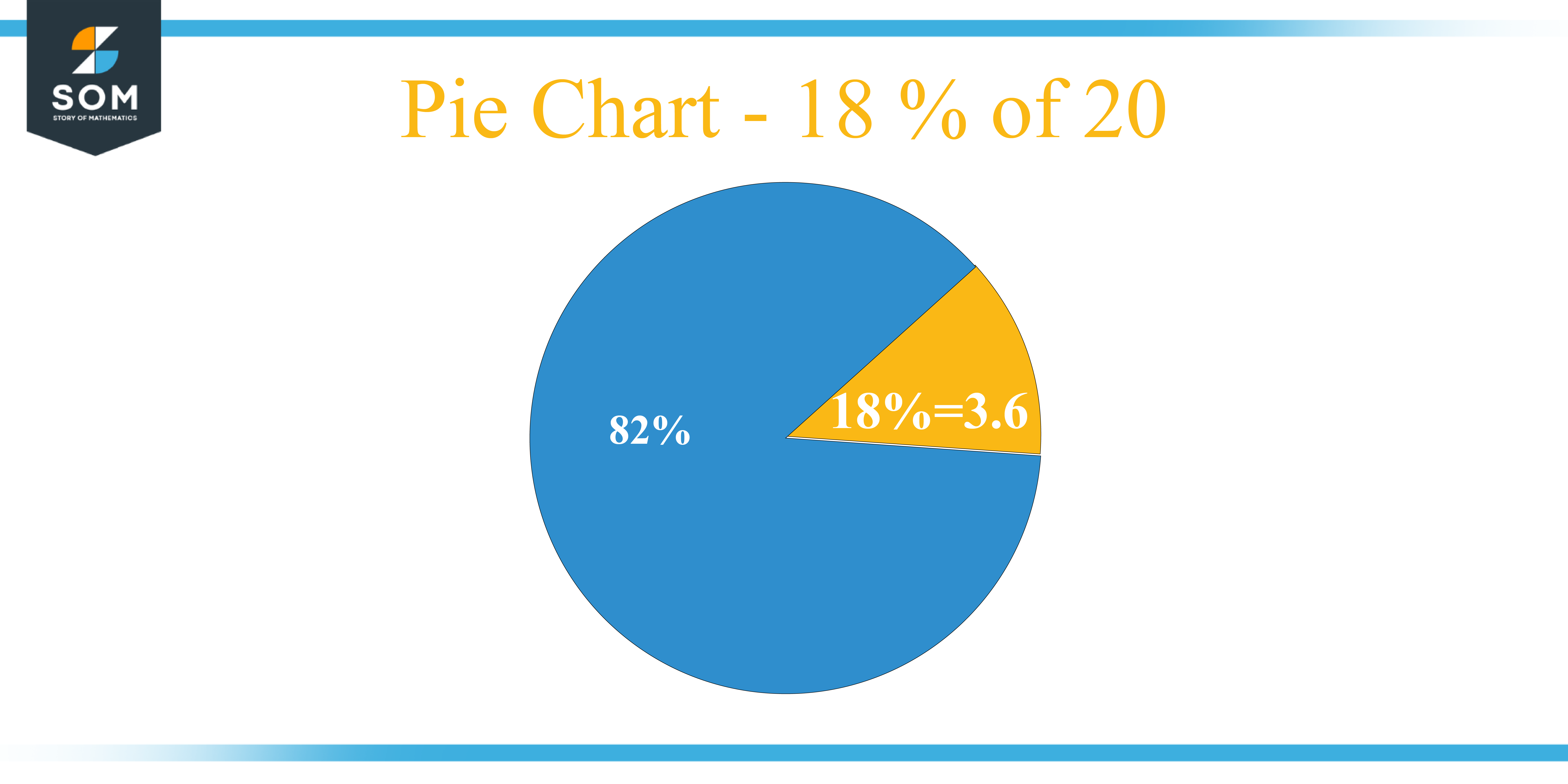 pie chart 18 percent of 20