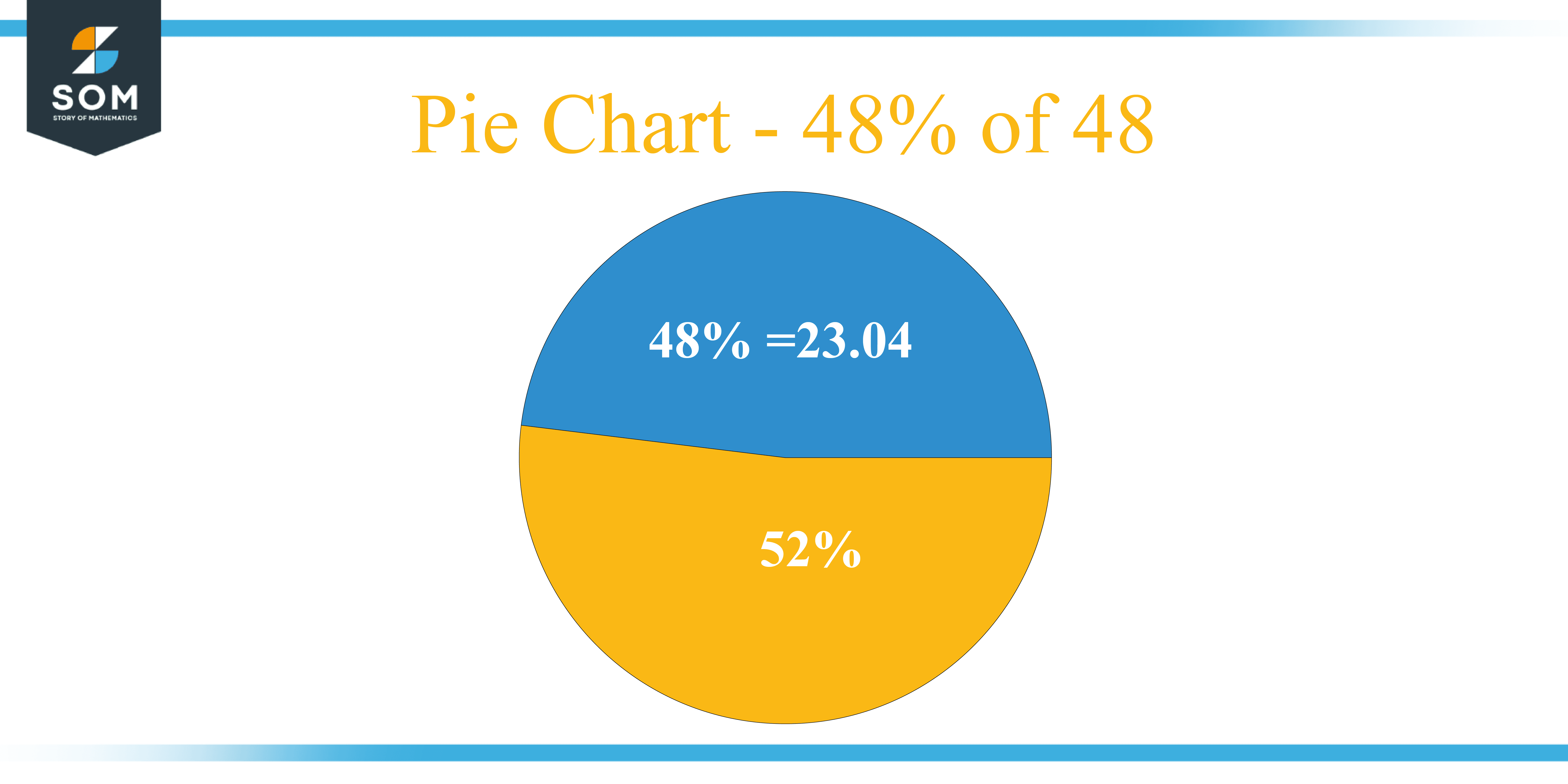 What Is 48 Percent Of 48 Solution With Free Steps