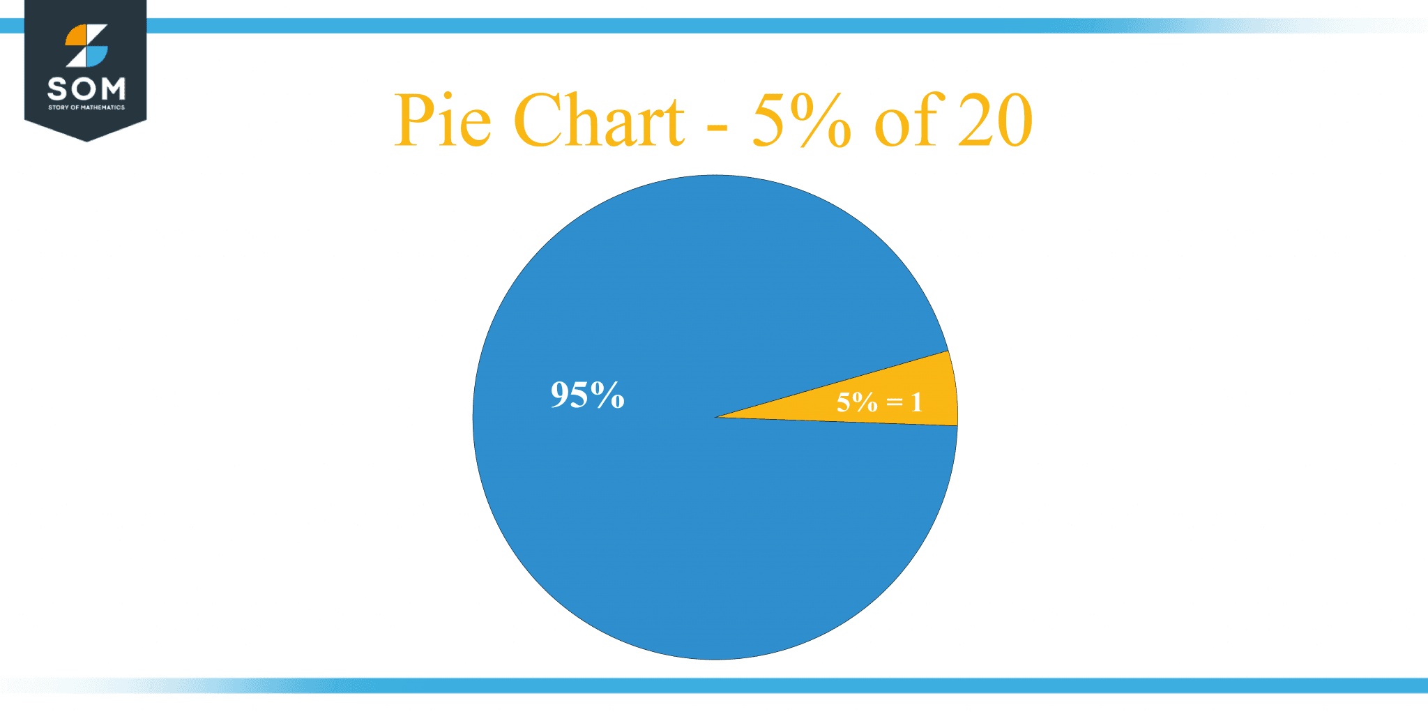 what-is-5-percent-of-20-solution-with-free-steps