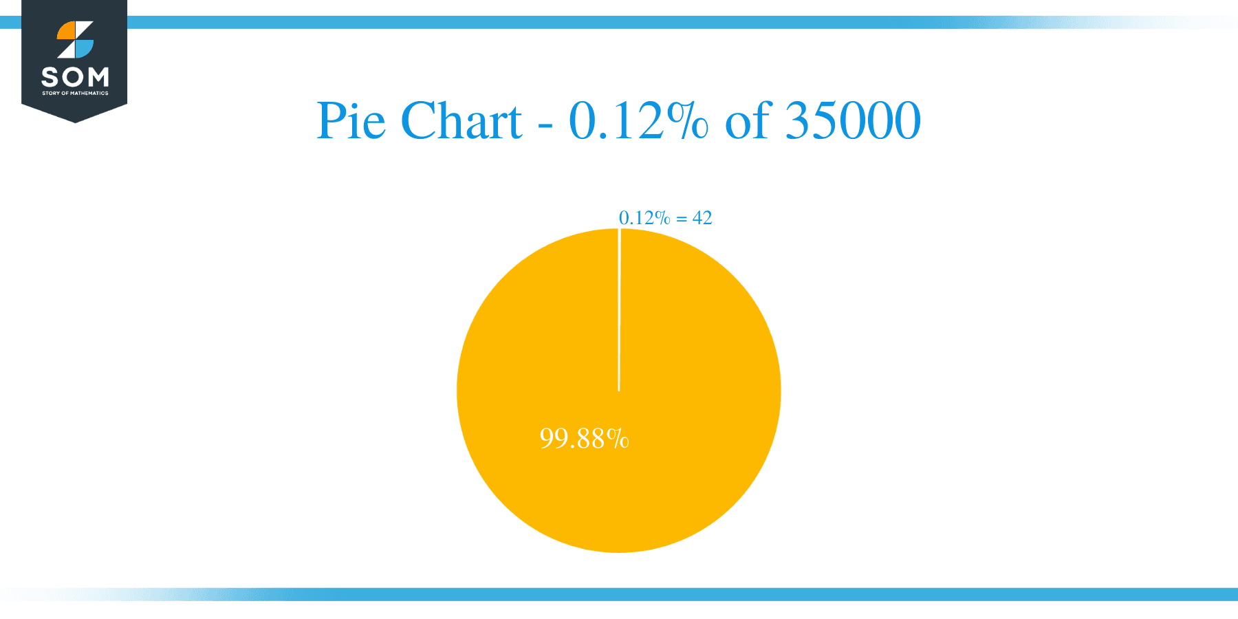 What Is 0 12 Percent Of 35000 Solution With Free Steps