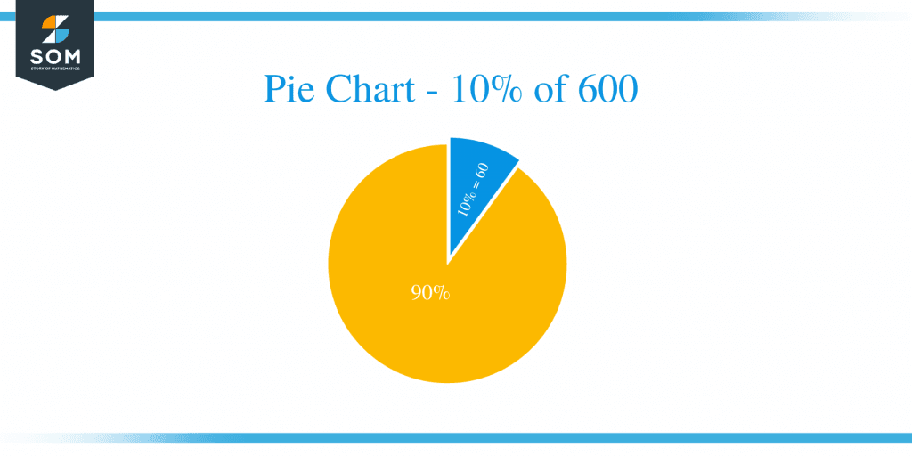 what-is-10-percent-of-600-solution-with-free-steps