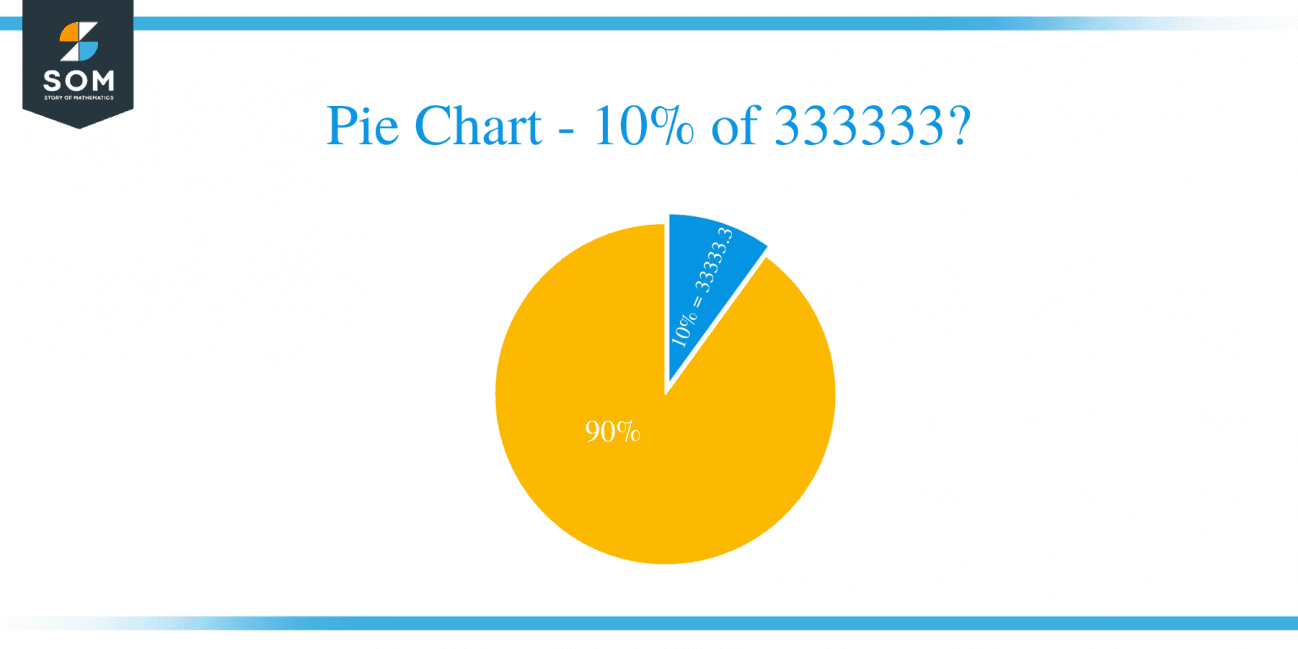 what-is-10-percent-of-333333-solution-with-free-steps