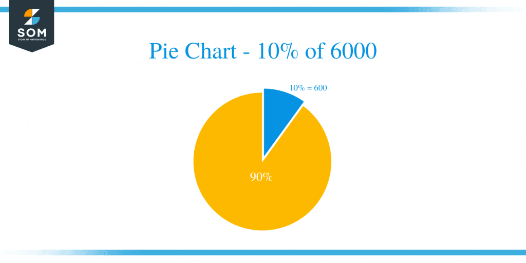 what-is-10-percent-of-6000-solution-with-free-steps