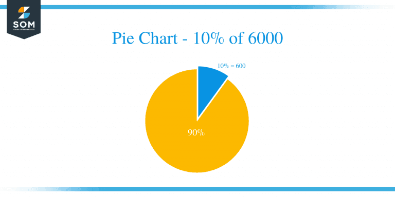 what-is-10-percent-of-6000-solution-with-free-steps