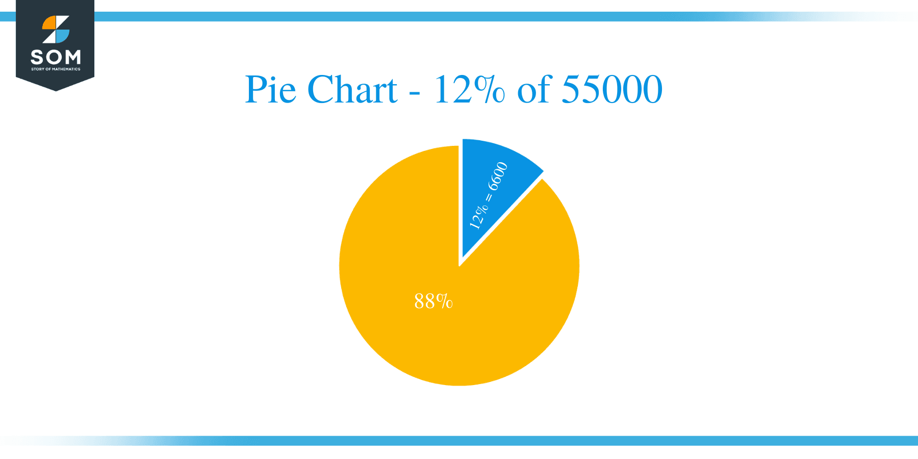 What Is 12 Percent Of 55000 Solution With Free Steps