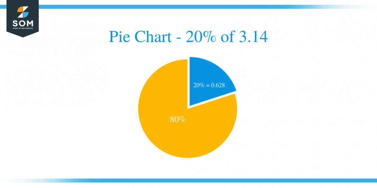 What Is 20 Percent Of 3 14 Solution With Free Steps