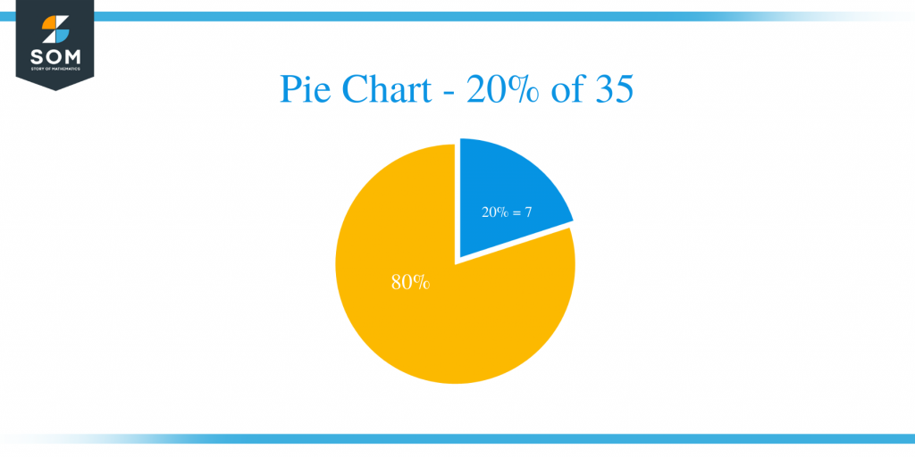 what-is-20-percent-of-35-solution-with-free-steps