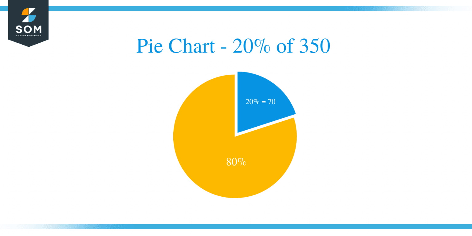 what-is-20-percent-of-350-solution-with-free-steps