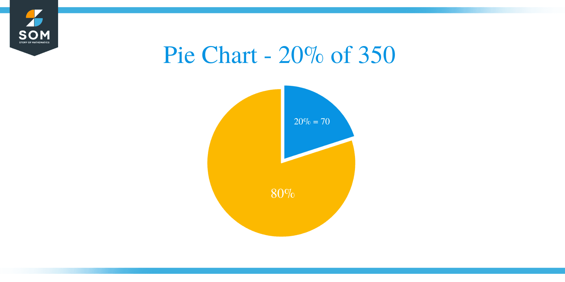 What Is 20 Percent Of 350 Solution With Free Steps