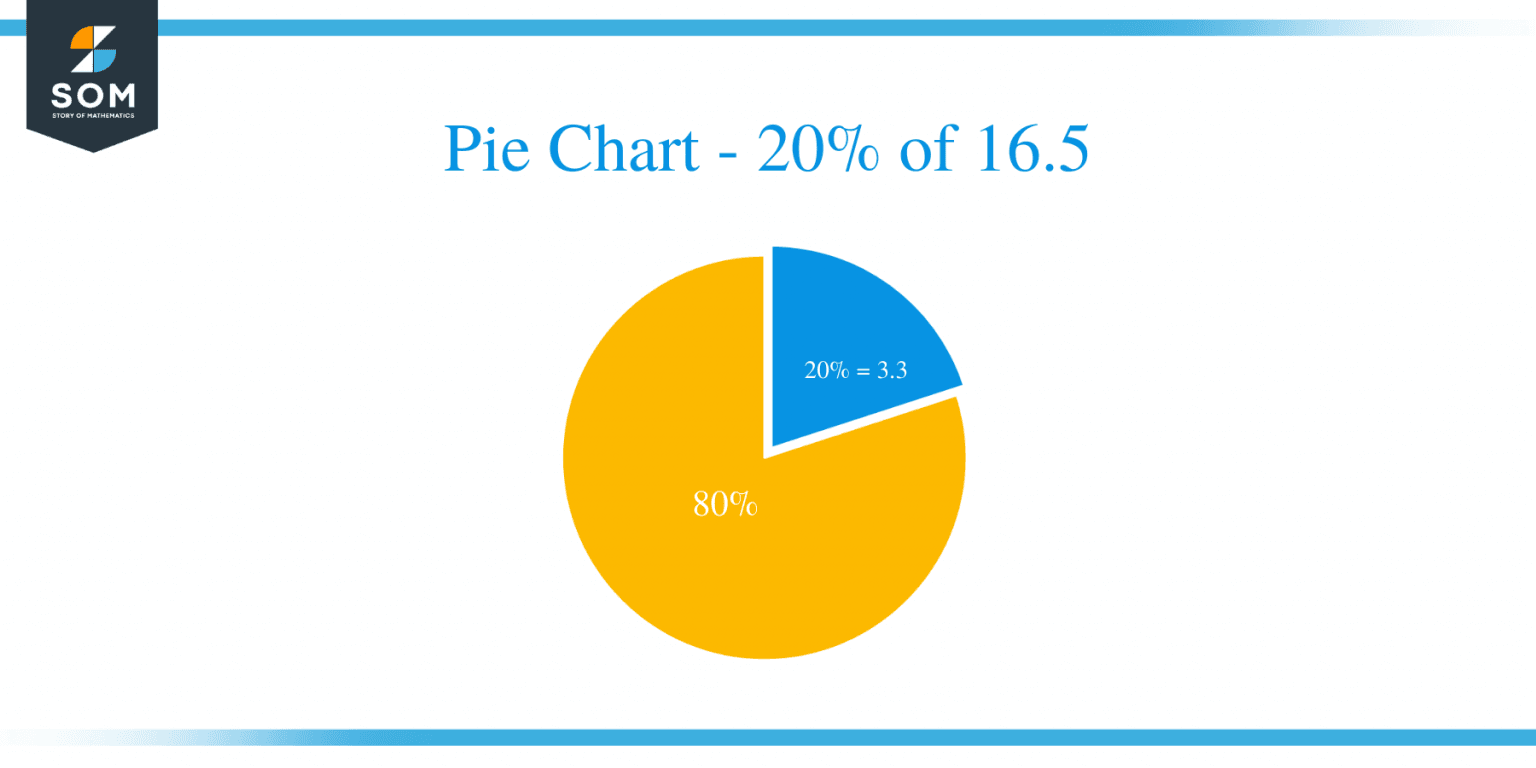 what-is-20-percent-of-16-5-solution-with-free-steps