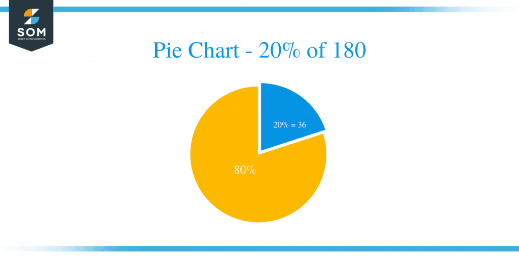 what-is-20-percent-of-180-solution-with-free-steps