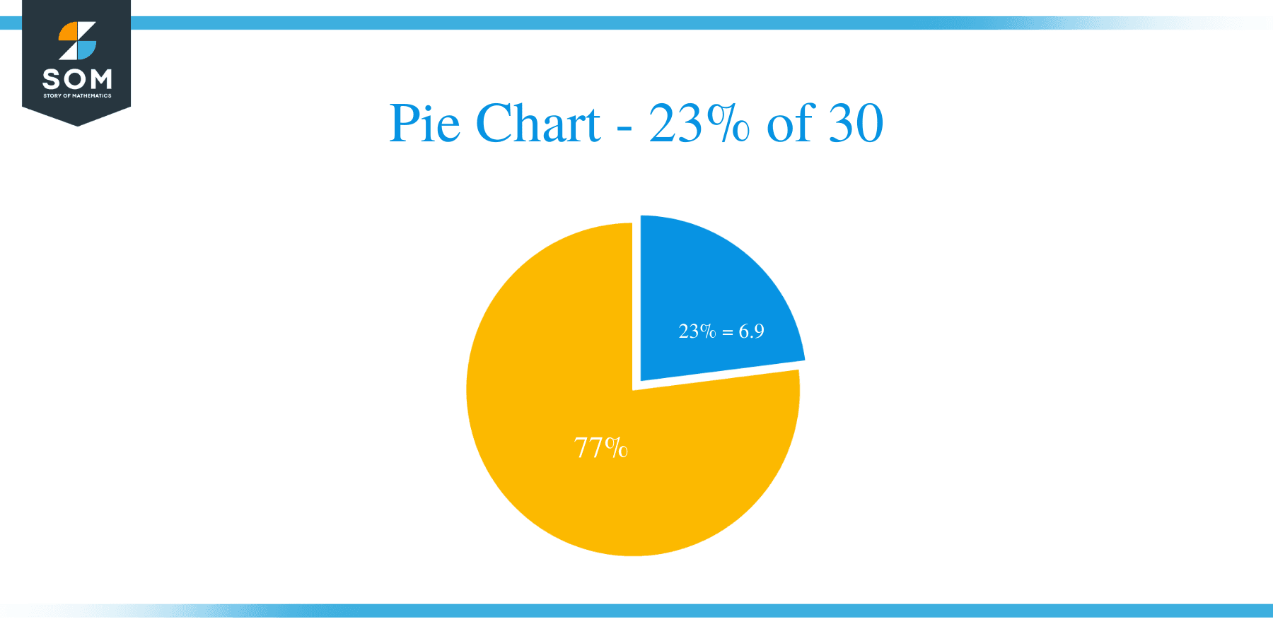 What Is 23 Percent Of 30 Solution With Free Steps