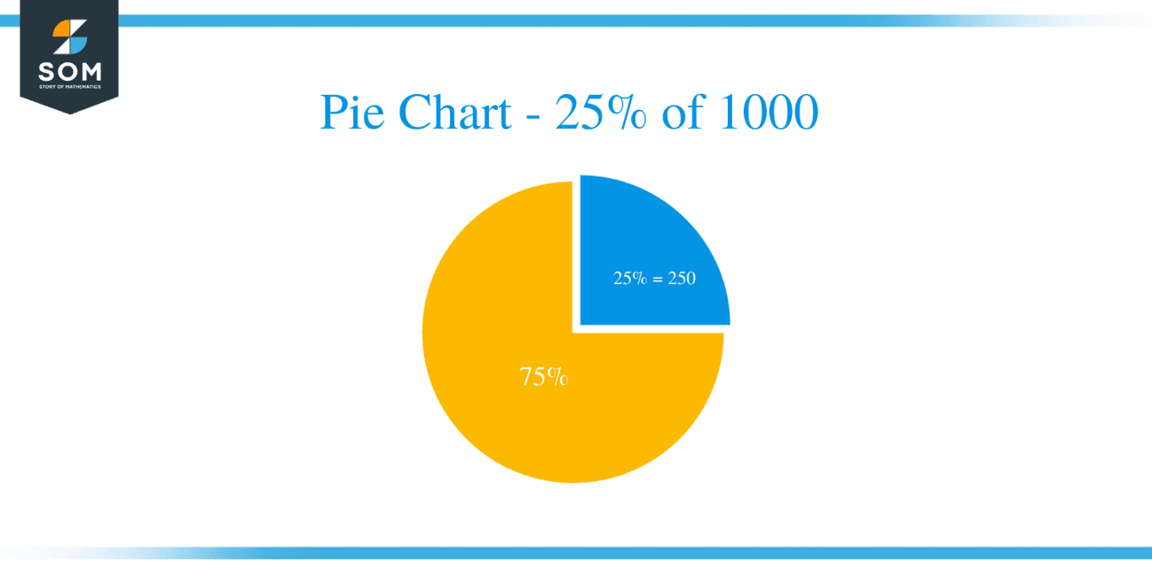 percentage-of-50-out-of-60