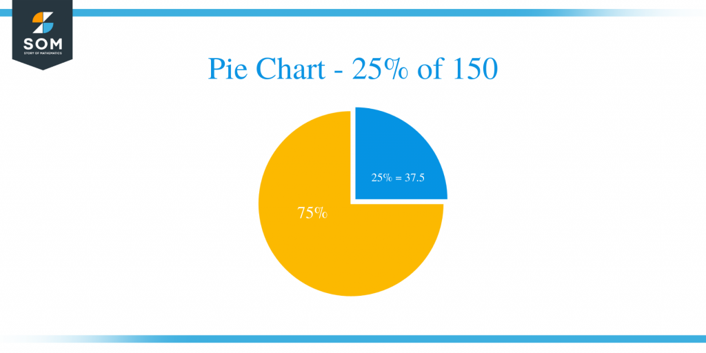 what-is-25-percent-of-150-solution-with-free-steps