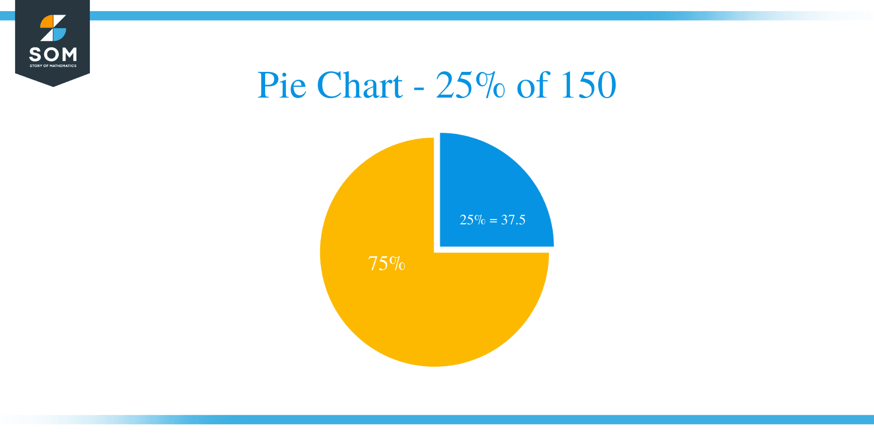 What Is 25 Percent Of 150 Solution With Free Steps