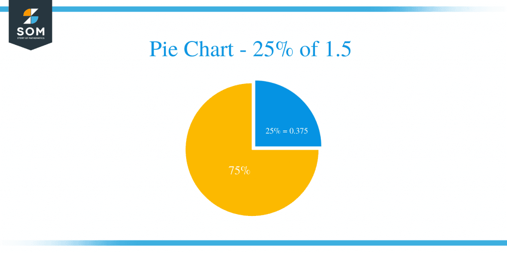 what-is-25-percent-of-1-5-solution-with-free-steps