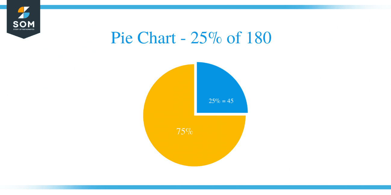 what-is-25-percent-of-180-solution-with-free-steps