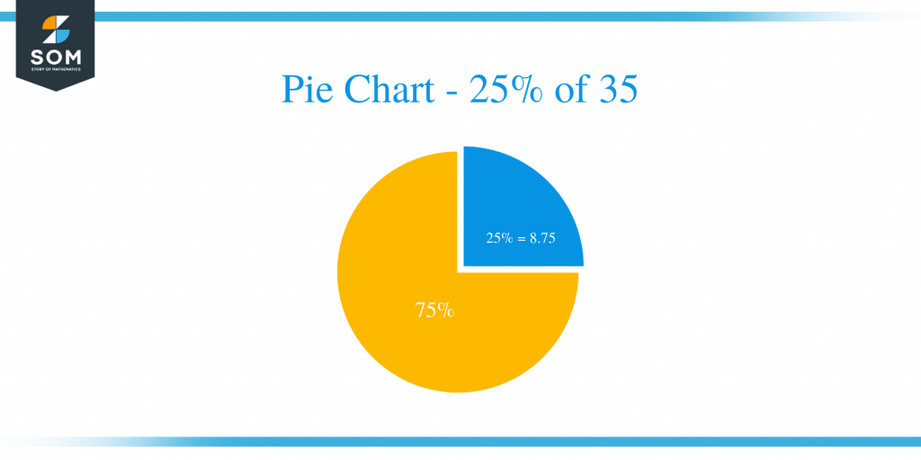 what-is-25-percent-of-35-solution-with-free-steps