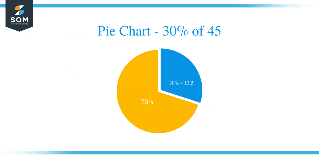 what-is-30-percent-of-45-solution-with-free-steps