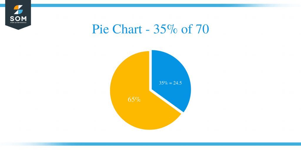what-is-35-percent-of-70-solution-with-free-steps